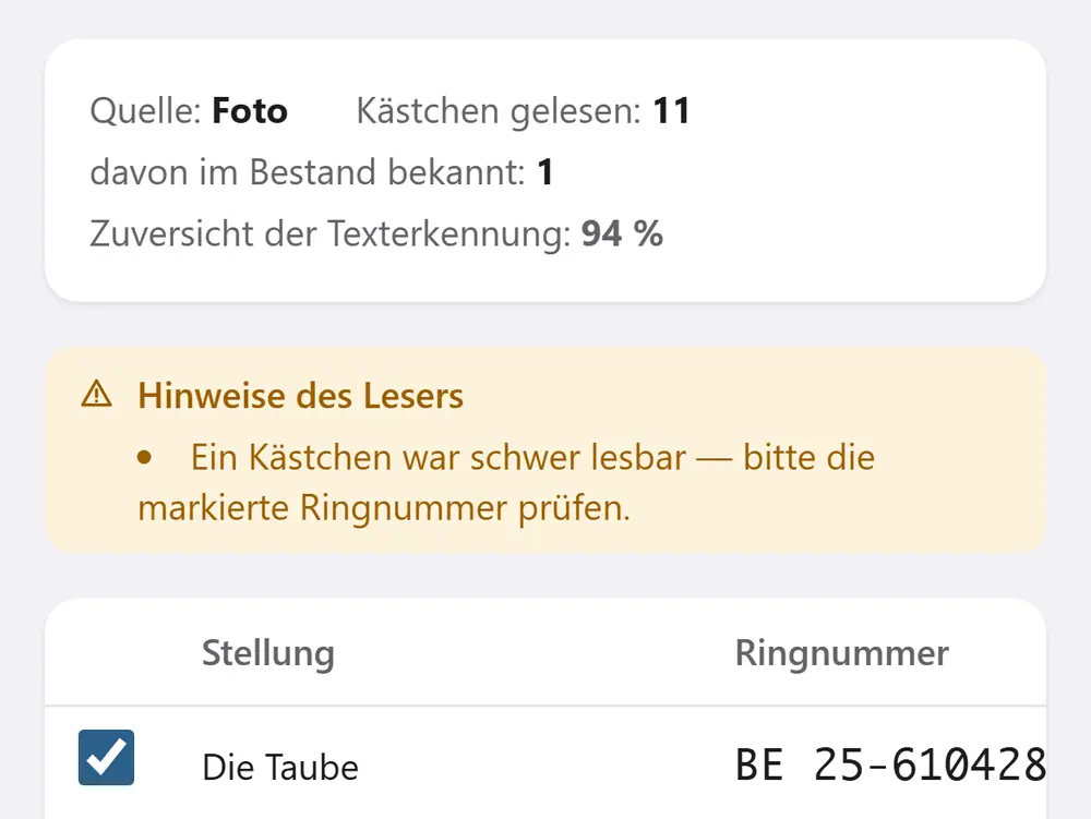 Fremde Stammbäume